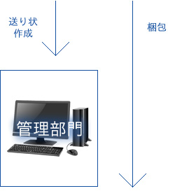 画像：フロー図