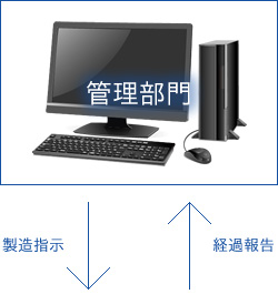 画像：フロー図