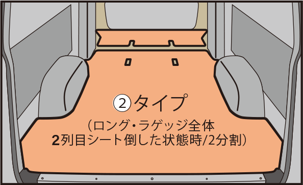 画像：ミニバン・1BOXタイプ/②タイプ