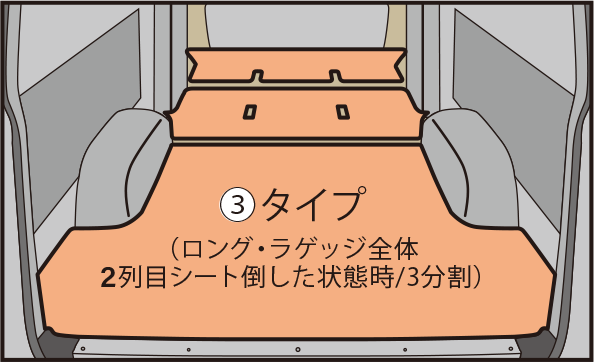 画像：ミニバン・1BOXタイプ/③タイプ