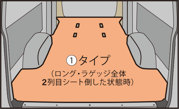 画像：ミニバン・1BOXタイプ/①タイプ