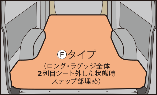 画像：ミニバン・1BOXタイプ/Fタイプ