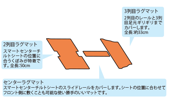 画像：セレナラグマットの特長