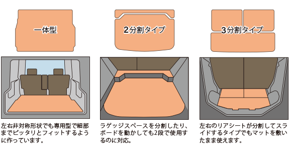 イラスト：ラゲッジマット形状例