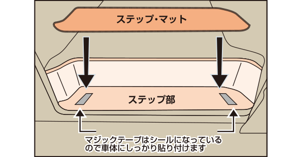 イラスト：ステップマット