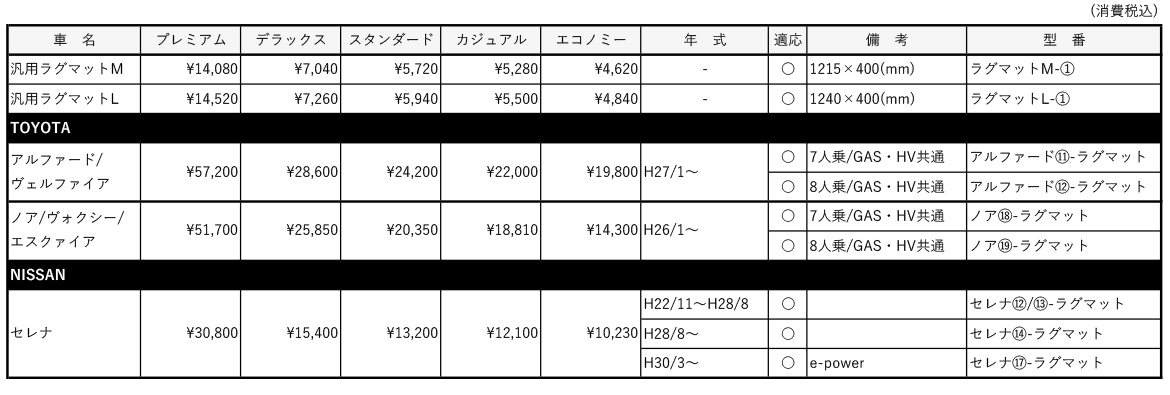 ラグマット適応車種一覧表